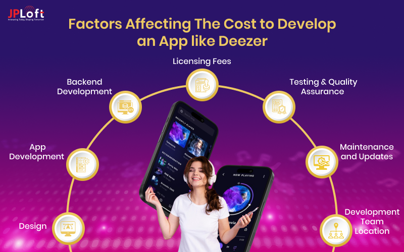 Factors Affecting The Cost to Develop an App like Deezer